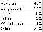Ethnic table 
data